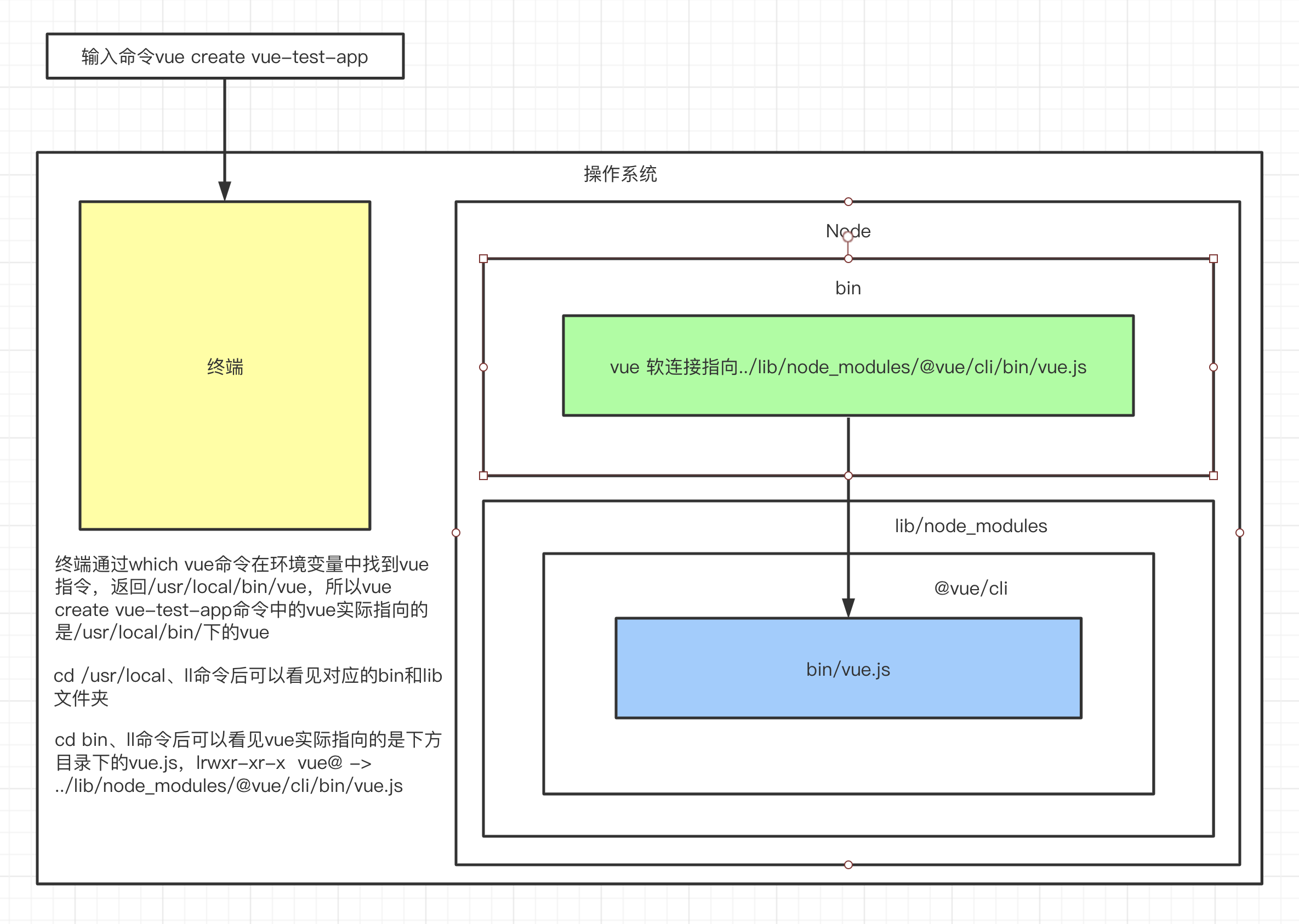 第二周脚手架执行原理